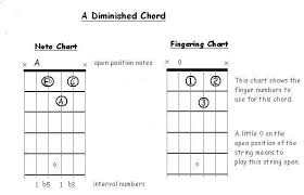 Triad Chord Construction For Guitar Part 3 Augmented