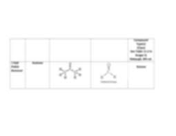 Lab Chart 2 Docx Introduction To Organic And Biochemistry