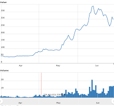 Bitcoin Stock Price World Coin Index Best Ethereum Mining