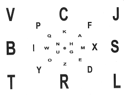 Improving Peripheral Vision Awareness Since Dyslexics