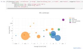 Changing Marker Outline On Bubble Chart Python Plotly