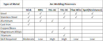 Arc Welding Machine Buying Guide Industrial Product Buying