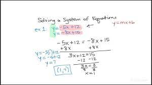 Linear Equations In Y Mx B