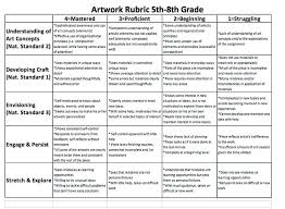   CRITICAL THINKING SKILLS RUBRIC ExemplaryImprovingPoor    