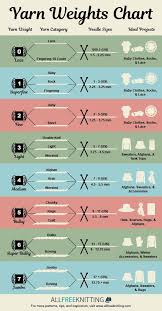 Yarn Weight Categories 101 Knitting Basics Yarn Weight