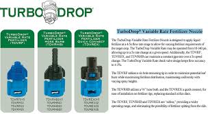 Greenleaf Technologies Turbodrop Variable Rate Nozzles 110