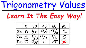 remember trigonometry values