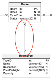 Vertabelo gambar png