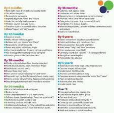 Developmental Milestones Checklist Things All Parents And