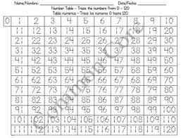 0 120 Number Chart Trace