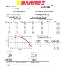 Meticulous Hornady Sst Sabot Ballistics Chart Barnes Bullets