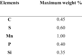 chemical composition of mild steel