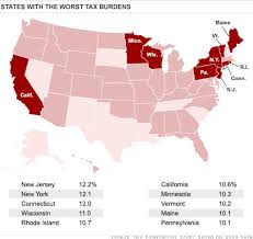 state and local tax burden falls to 9 8