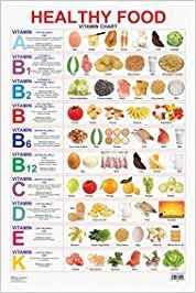 Healthy Food Vitamin Chart Dreamland Publications