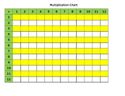 Multiplication Charts 1 12 Blank Chart And Filled In Chart