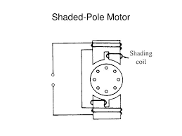 Shaded Pole Induction Motor Ppt gambar png