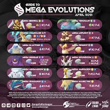 Mega Evolutions guide by me, to help people recognize the exact Mega Energy  they need. You can also find PvE ranking for each one (by Gamepress  Spreadhseet with DPS priority) and evolution