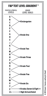 Newly Updated Fountas And Pinnell Text Level Gradient