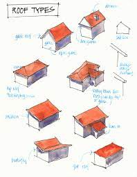 diffe types of roofs liz steel