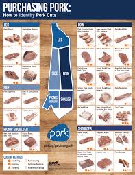 Recommended Pork Cooking Temperatures An Oven Thermometer