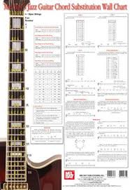 Wall Chart Jazz Guitar Chord Substitution Reference