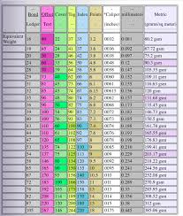 Paper Weight Conversion Chart Best Picture Of Chart