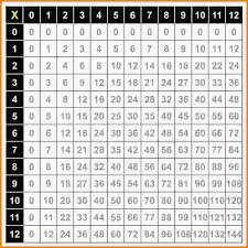 Times Tables Chart Pdf Modern Coffee Tables And Accent Tables
