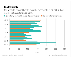Russia And China Lead Gold Buying Spree And Make Anti Dollar