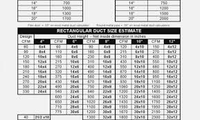 Hvac Supercool Slide Rule Duct Sizing Chart Ductulator