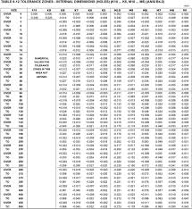 Chapter 6 The Iso System Of Limits And Fits Tolerances