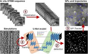 deep learning detection of