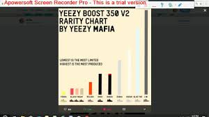 I Hit The Jordan Kaws 4s Lottery Yeezy Mafia Rarity Chart