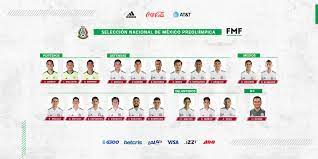 Las jugadoras de la selección mexicana de softbol tiraron sus uniformes por exceso de equipaje. Preolimpico De La Concacaf 2021 Todo Lo Que Debes Saber Marca