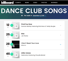 Great Week On Billboard Dance Club Songs 4 Remixes In