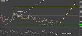 Metaverse Etp Vs Bitcoin Downside Target Reached Cryptopost
