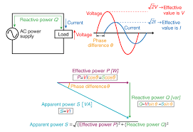 difference dc power and ac power tech