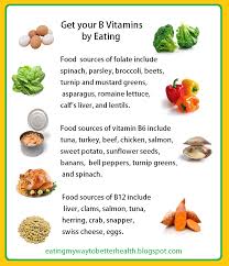 Eating My Way To Better Health Vitamin B Food Chart