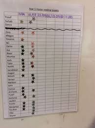Class 5co Reading Star Chart