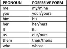 Apostrophes And Possessive Pronouns Aba Journal