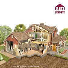 existing home owners warranty claims