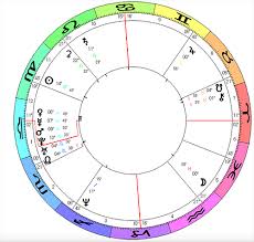 Dynamic Horary Part 4 4 Astrological Updates And Articles