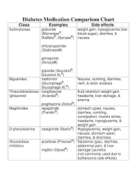 Diabetes Medication Comparison Chart By Ian Lester Issuu