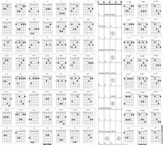 Precise Movable Chords Chart Guitar Bar Chords Guitar Bar