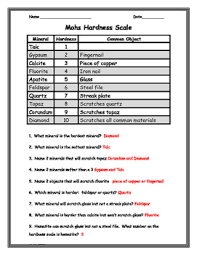 Mohs Scale Of Hardness Worksheet Mohs Scale Of Hardness