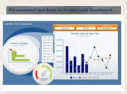 Financial Dashboard Examples Magdalene Project Org