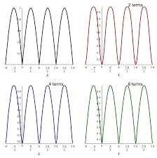 Chapter 7 Fourier Series Physics