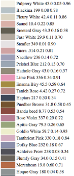 Paint Colors Designed By Neural Network