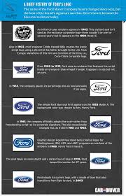 how ford got its blue oval back