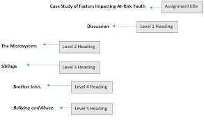 If four levels are required, insert level 2 between levels 1 and 3. Headings In Apa Owll Massey University