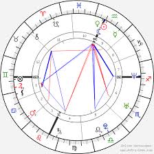 Ashton Kutcher Birth Chart Horoscope Date Of Birth Astro